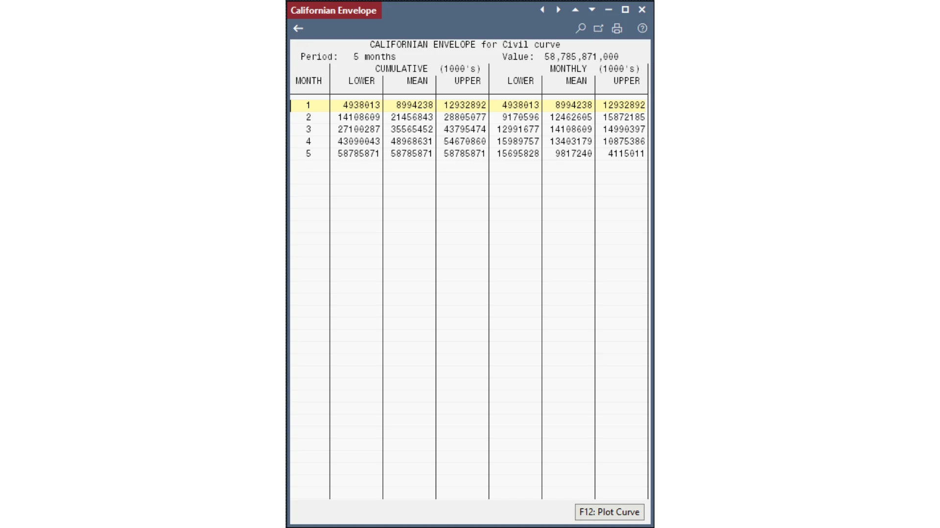 California Curve Data California Curve Data